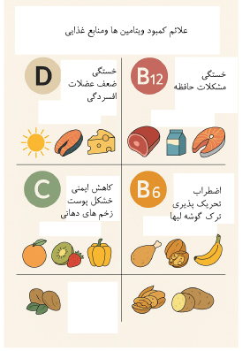 ویتامین D و افزایش وزن، کمبود ویتامین B12، بهترین مکمل برای چربی سوزی، کلینیک لاغری زروان، ستارخان ،غرب تهران66921615
