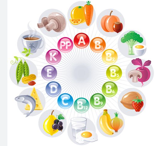 بهترین مکمل زنان بالای 40، ویتامین زنان بالای 40، مکمل ضروری زنان 40+، ویتامین D زنان بالای 40، کلسیم زنان بالای 40، امگا 3 زنان 40، منیزیم زنان 40، کلینیک لاغری زروان