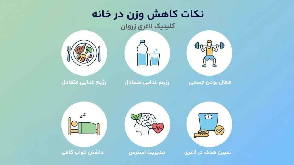 روش های لاغری خانگی، لاغری خانگی بدون دارو، کاهش وزن در خانه، لاغری شکم خانگی، دمنوش لاغری، عرق لاغری، لاغری با دستگاه، کاهش سایز بدون جراحی