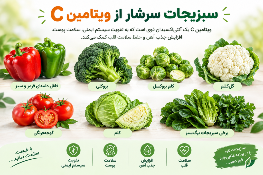 ویتامین سی, خواص ویتامین C, فواید ویتامین C, منابع ویتامین C, مواد غذایی حاوی ویتامین C, غذاهای سرشار از ویتامین C, کمبود ویتامین C, علائم کمبود ویتامین C, مقدار مصرف ویتامین C, ویتامین C برای لاغری, ویتامین C برای پوست, ویتامین C و آهن, مکمل ویتامین C, بهترین منابع ویتامین C, عوارض ویتامین C, مصرف زیاد ویتامین C, ویتامین ث, اسید آسکوربیک، ویتامین سی