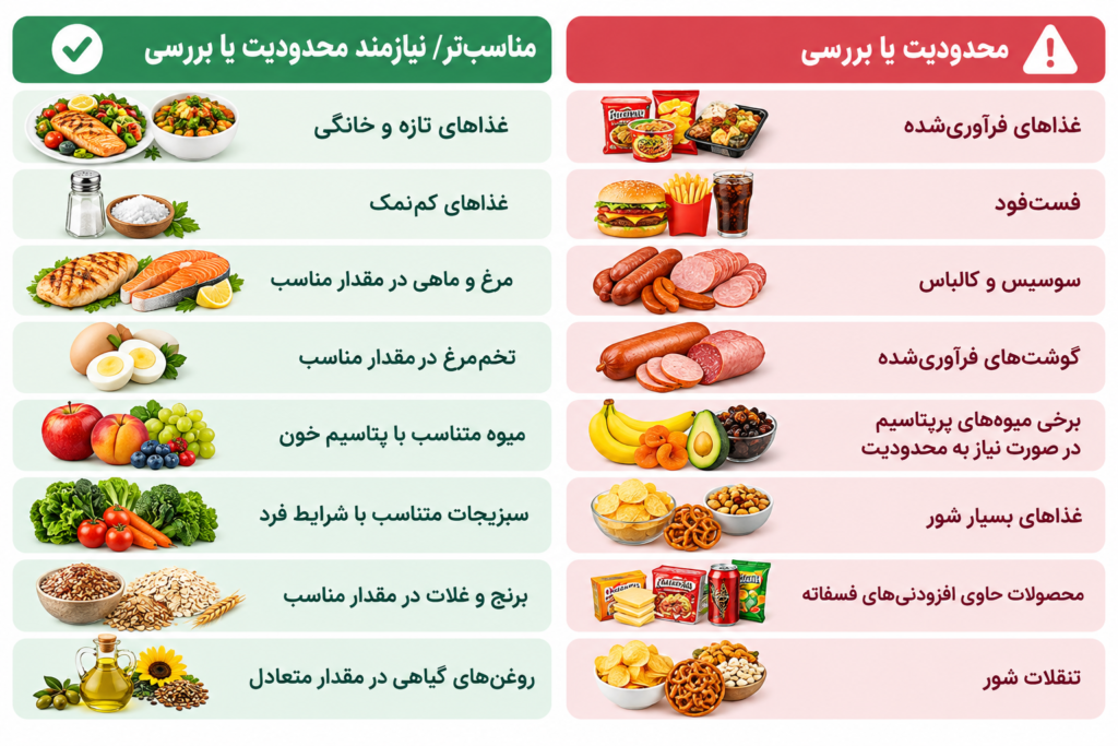 رژیم غذایی برای بیماران کلیوی و معرفی غذاهای مفید و مضر برای سلامت کلیه