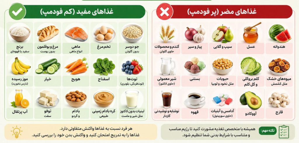 رژیم Low-FODMAP، رژیم لو فودمپ، رژیم کم فودمپ، رژیم غذایی فودمپ